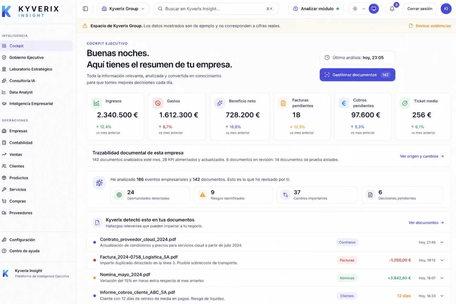 Cockpit ejecutivo de Kyverix Insight: KPIs de la empresa y hallazgos detectados por IA (datos de demostración)